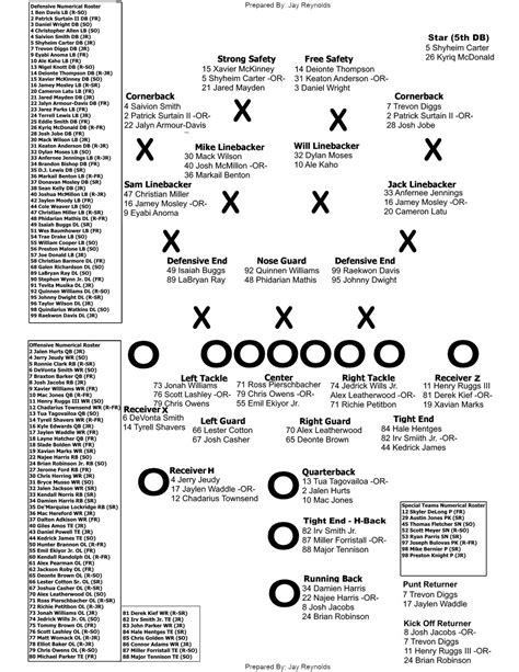 alabama football team members|2024 alabama football depth chart.